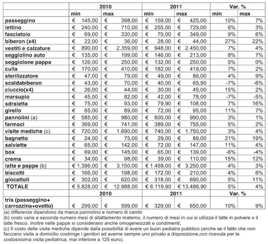 tabella-costi-bebe