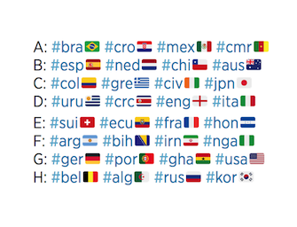 Twitter bandiere mondiali brasile 2014
