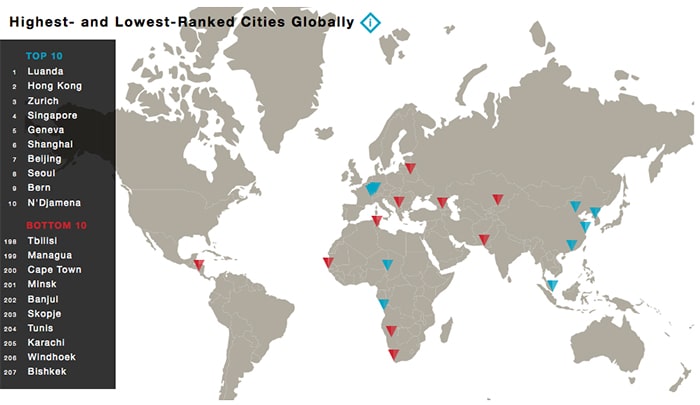 città più care al mondo