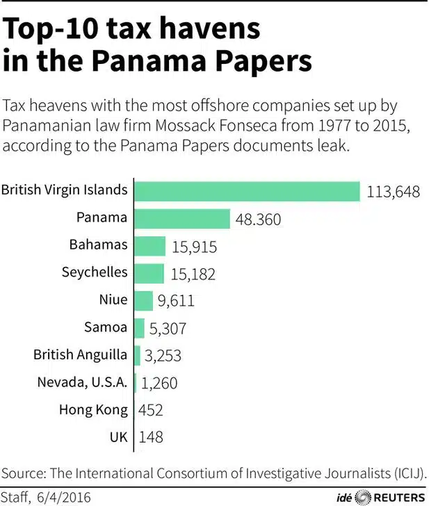 Panama Papers