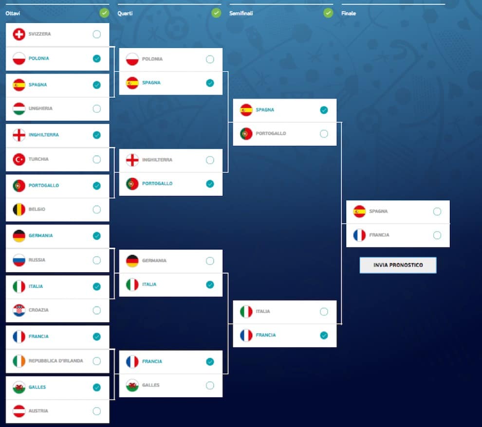 europei calcio grafico