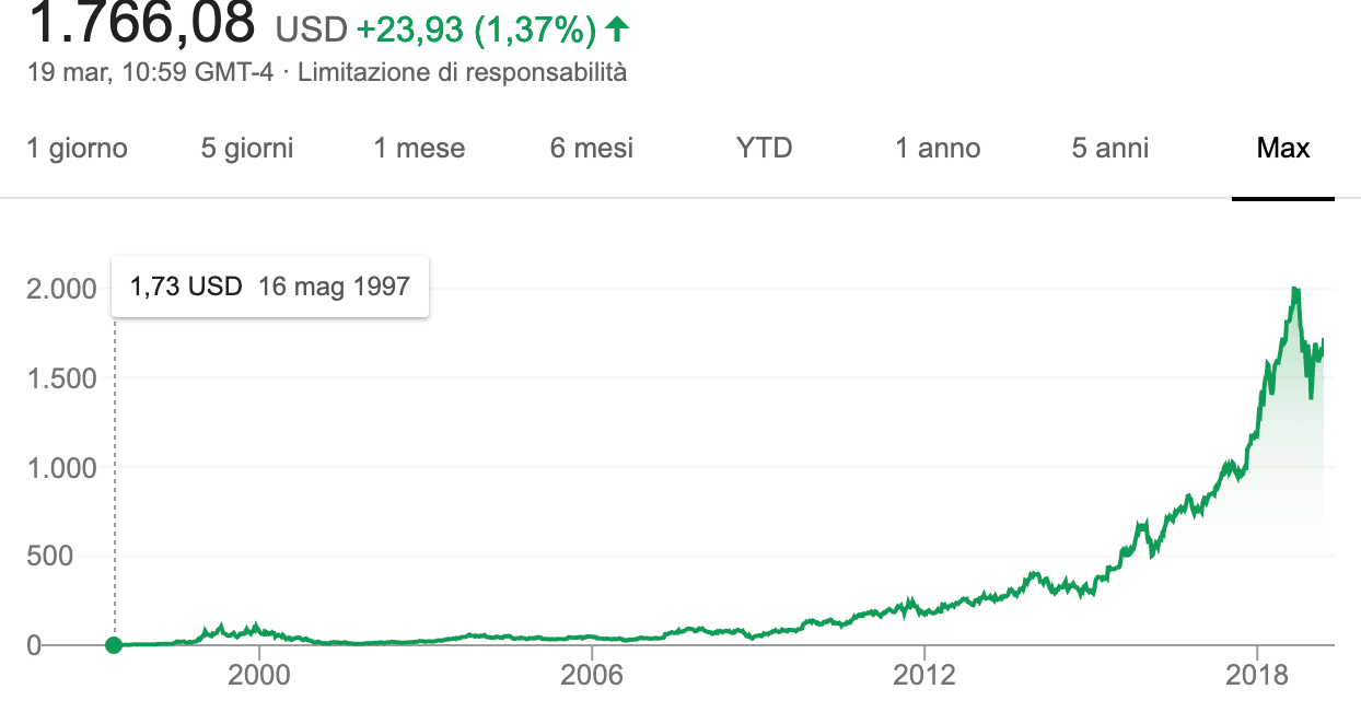 download di bitcoin del trader robo