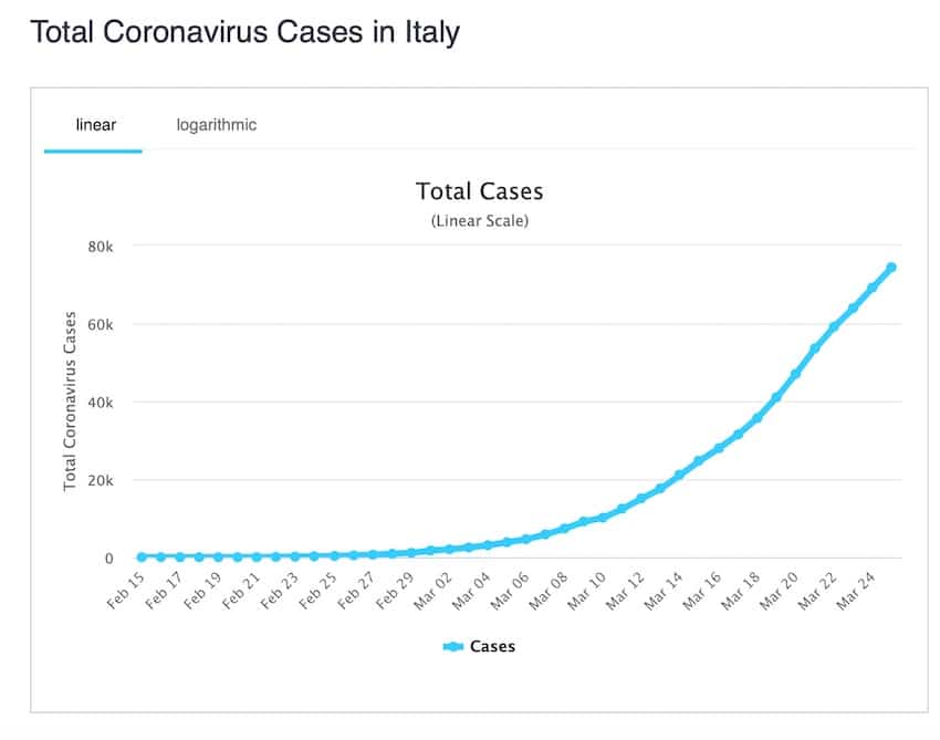 coronavirus mappa italia-25 marzo 2020