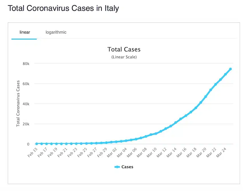 coronavirus mappa italia-25 marzo 2020