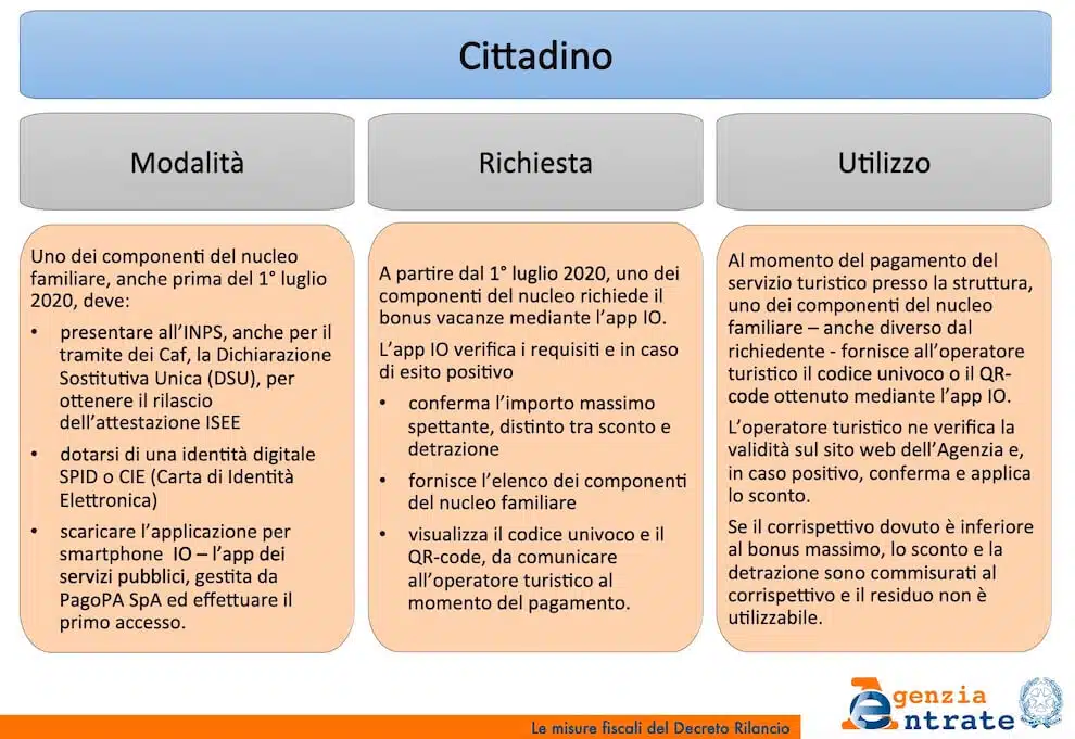 bonus vacanze domanda online