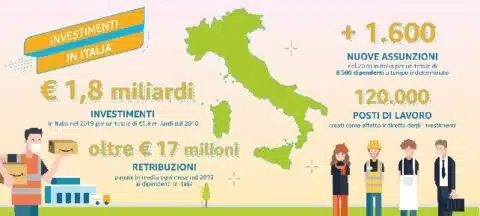 amazon grafico italia