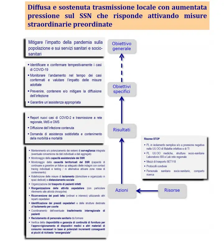 coronavirus ministero