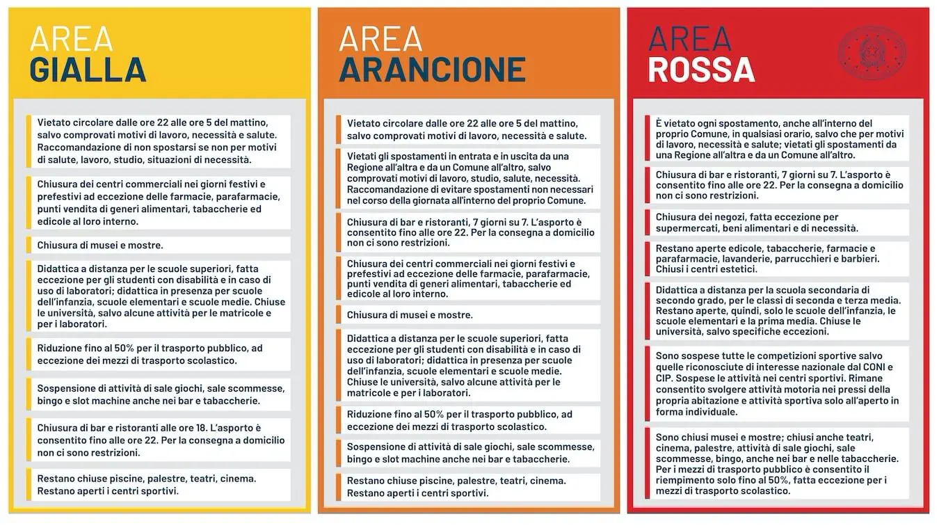 misure-restrizioni novembre 2020