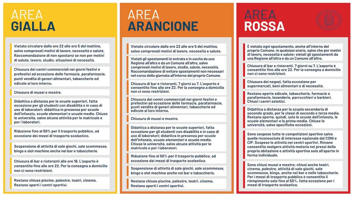 italia 7 gennaio 