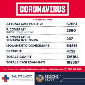 contagi lazio 25 gennaio