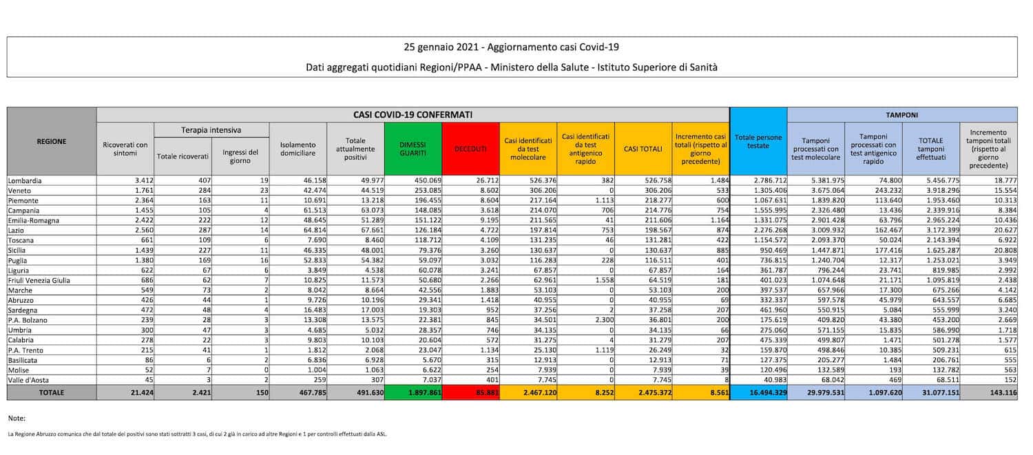 coronavirus 25 gennaio 2021