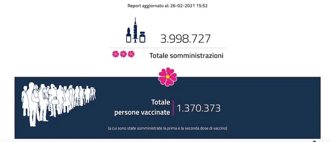 vaccinati italia