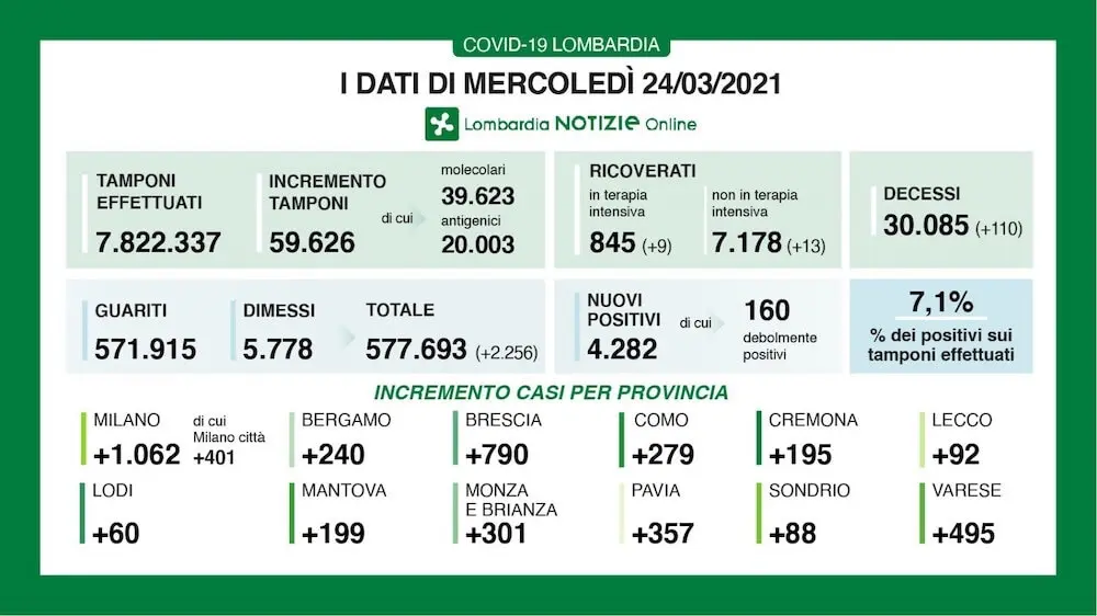 https://www.donnesulweb.it/economia/economia-news/bonus-2021