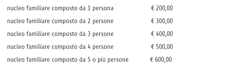 Buoni spesa comune di Roma importi tabella