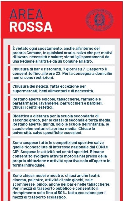 Zona rossa Italia Pasqua regole