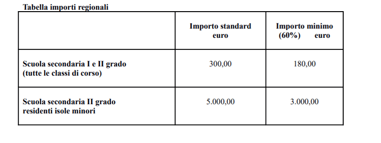 tabella importi bonus pacchetto scuola regione Toscana