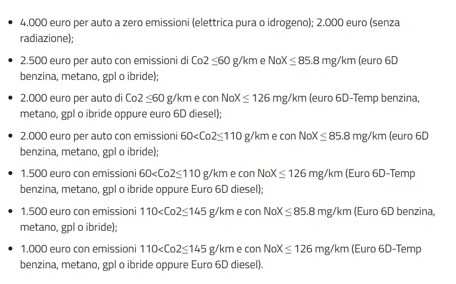 importi bonus auto regione Lombardia 2021