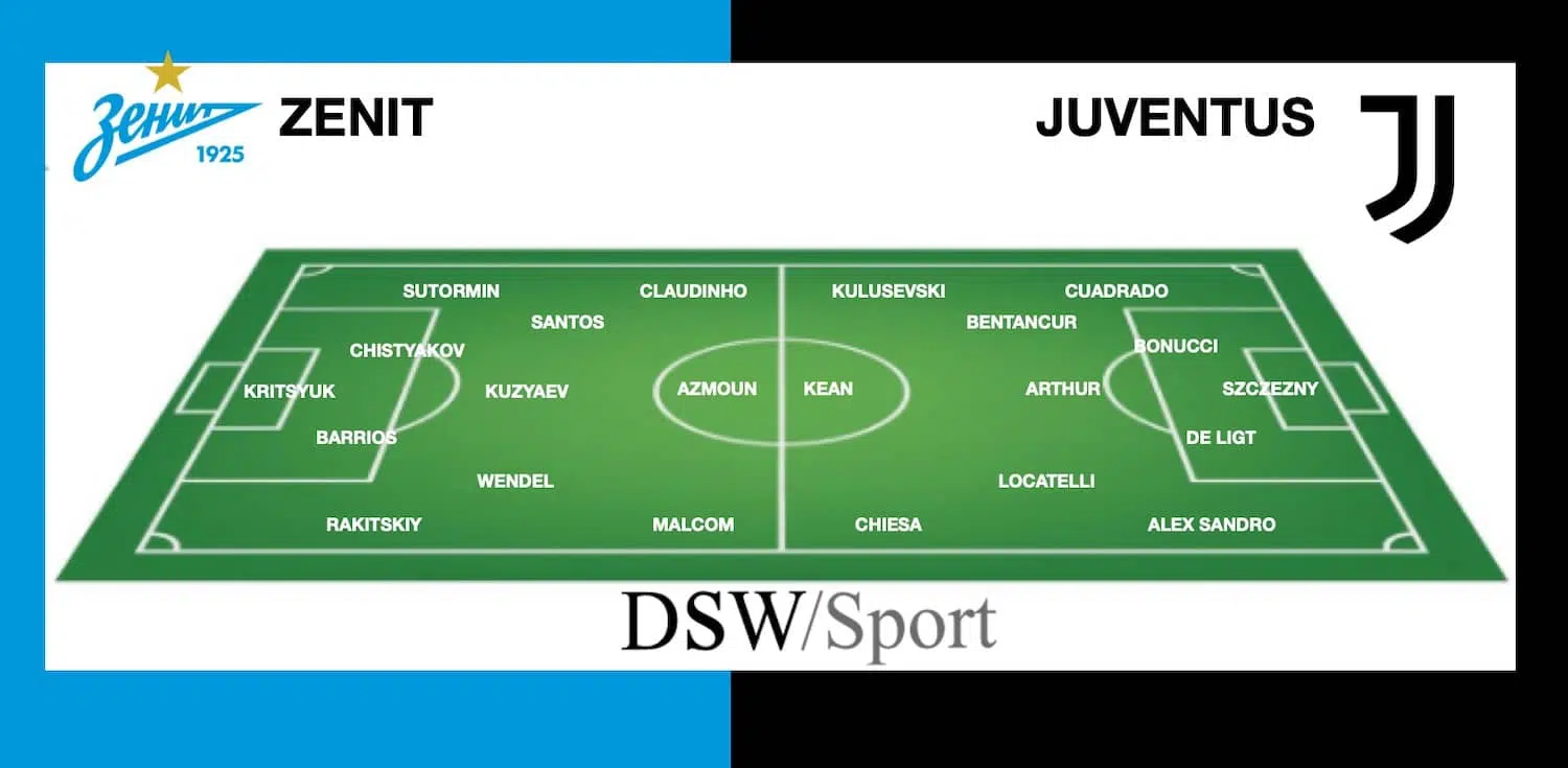 Zenit Juve champions formazione