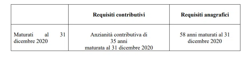 requisiti opzione donna