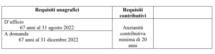 requisiti pensione di vecchiaia