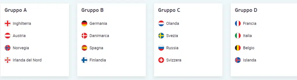 Gironi europei femminili 2022