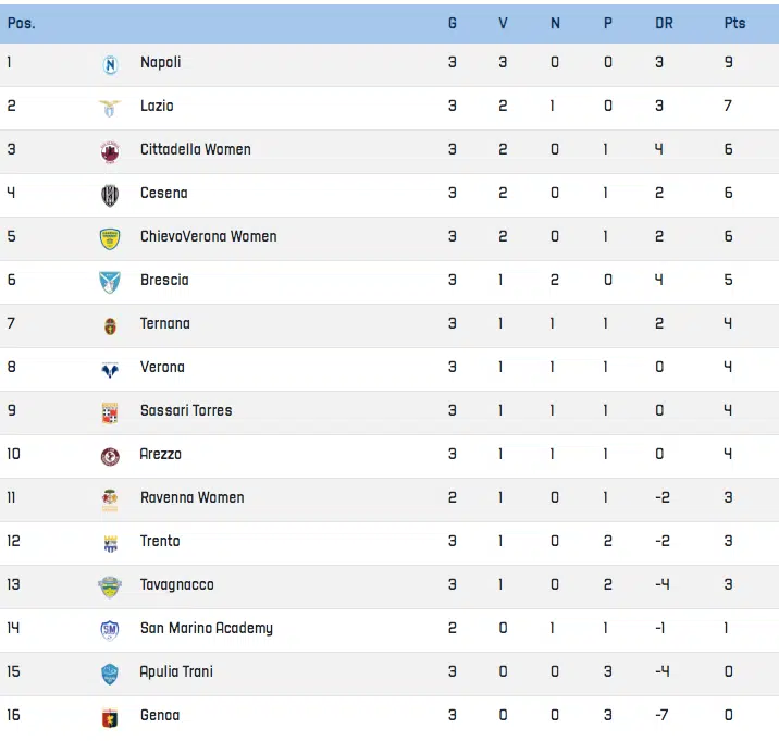 classifica serie b terza giornata