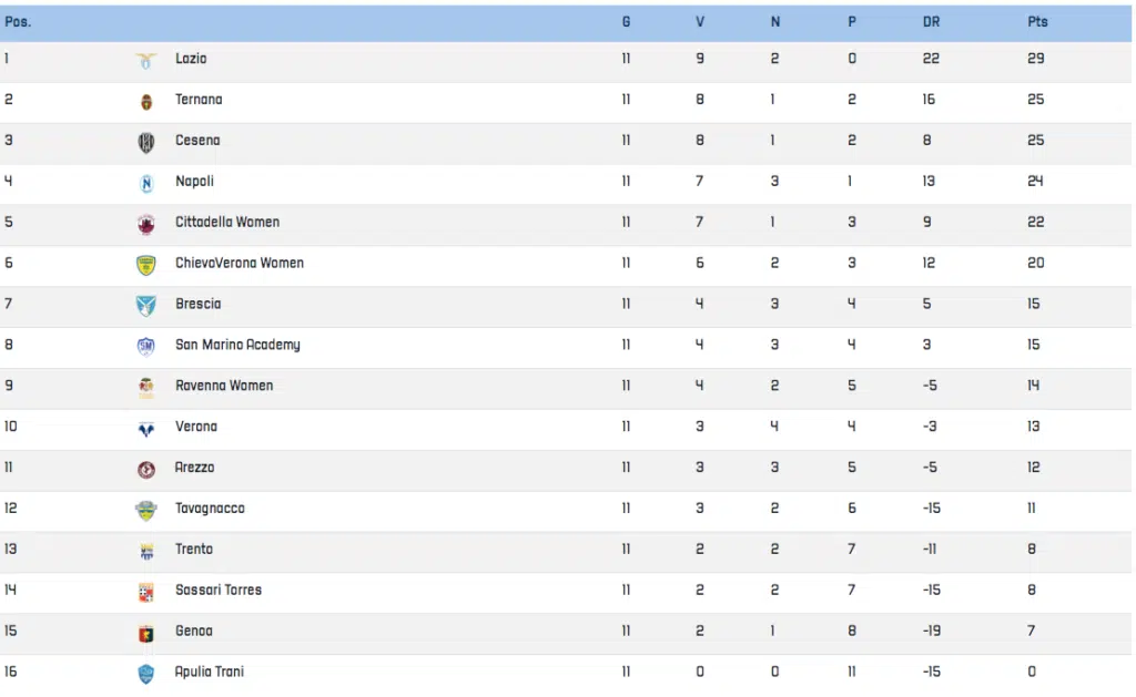 classifica serie b 11 giornata