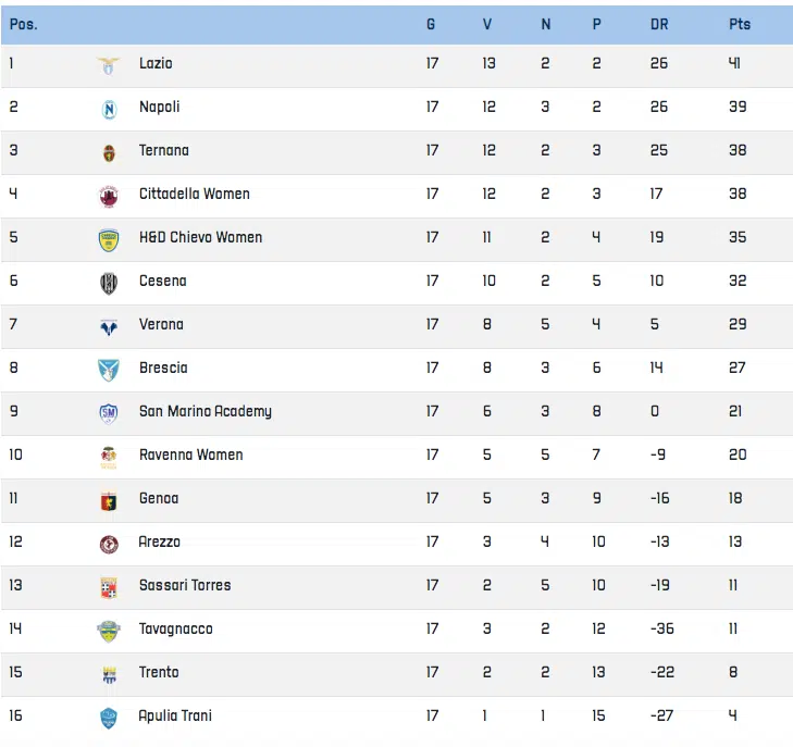 classifica serie b 