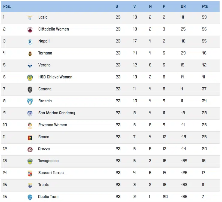 classifica serie b 23 giornata