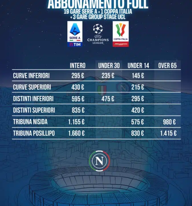 prezzi abbonamento Napoli Champions