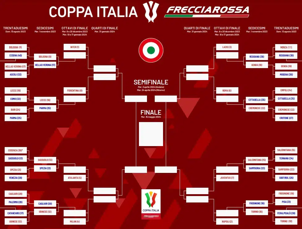 Tabellone Coppa Italia 2023-2024 pdf