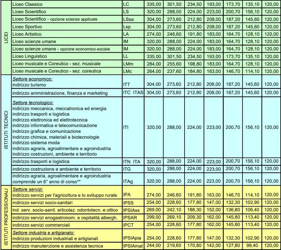 importo contributi libri scolastici 2023 24 Marche