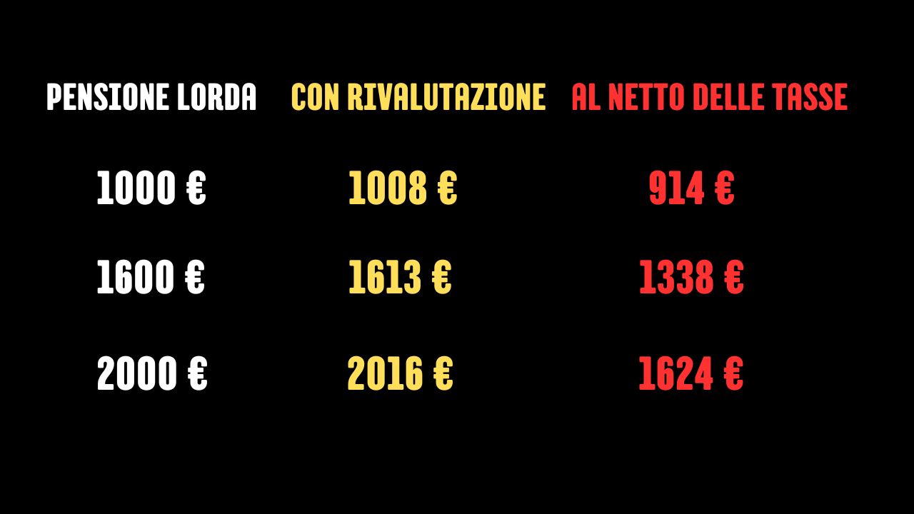 Tabella aumento pensioni