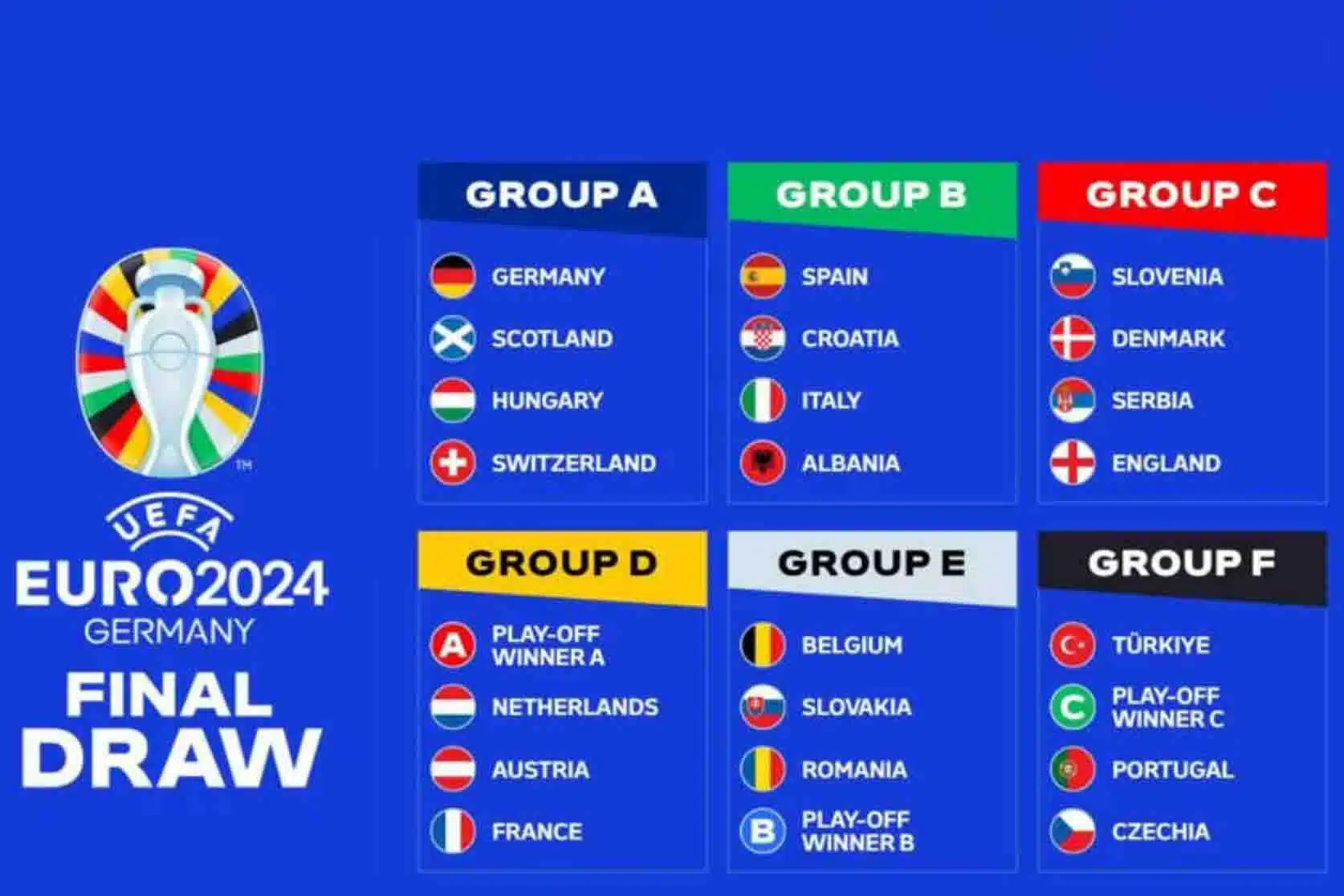 Euro 2025 sorteggi e biglietti Italia Donne Sul Web