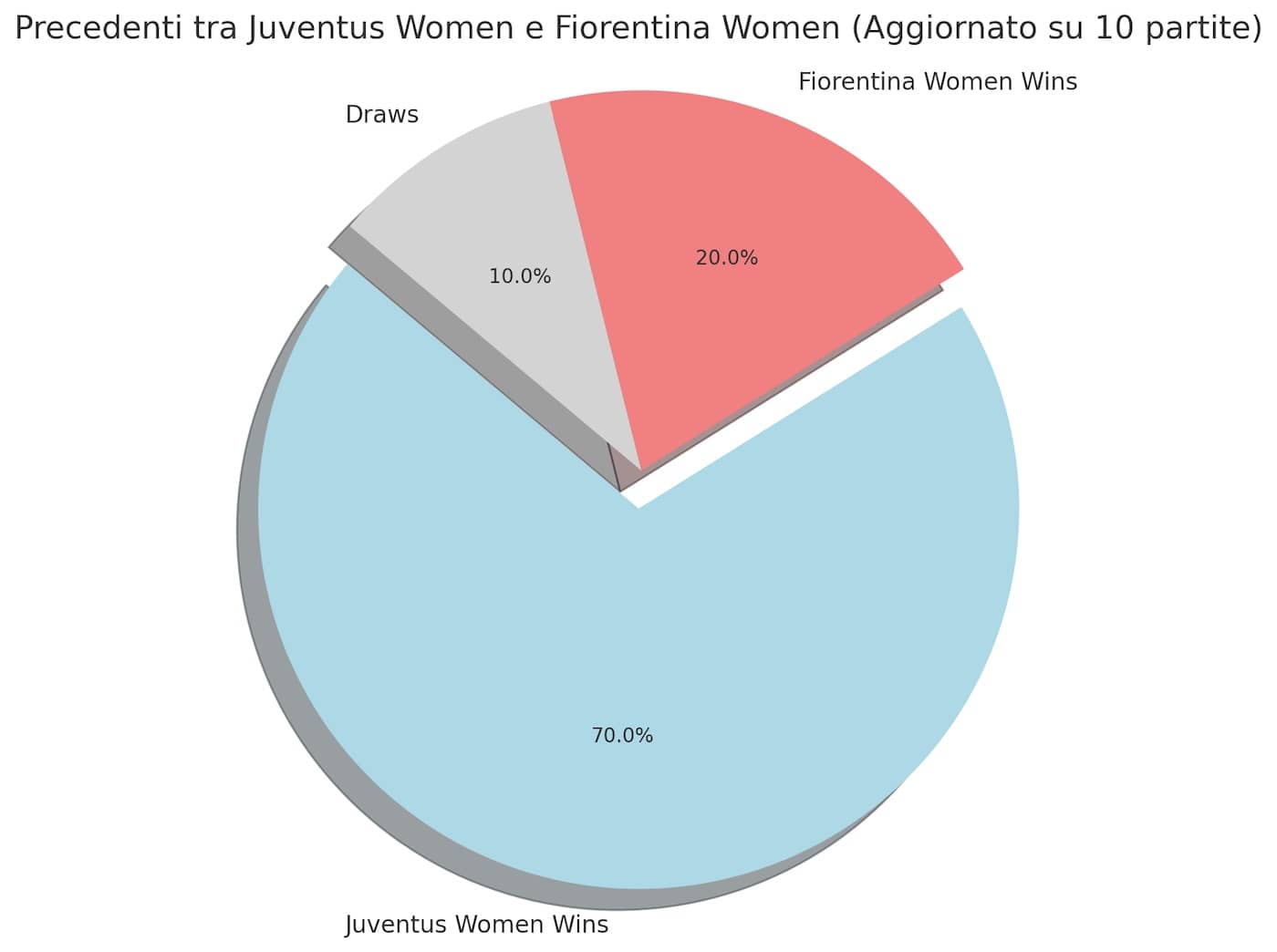 precedenti juve women-fiorentina calcio femminile