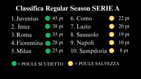 squadre qualificate poule scudetto femminile