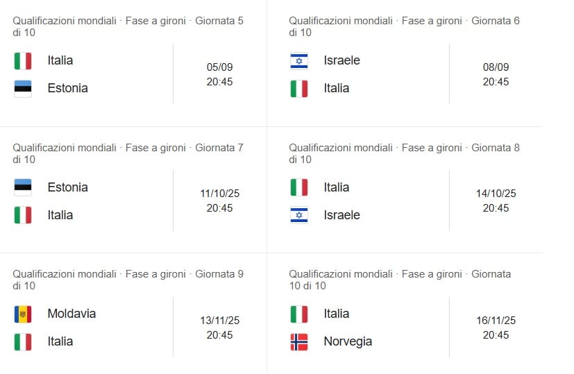 Calendario prossime partita nazionale italiana girone qualificazioni mondiale