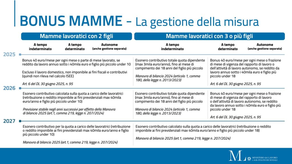 Bonus madri lavoratrici come funziona
