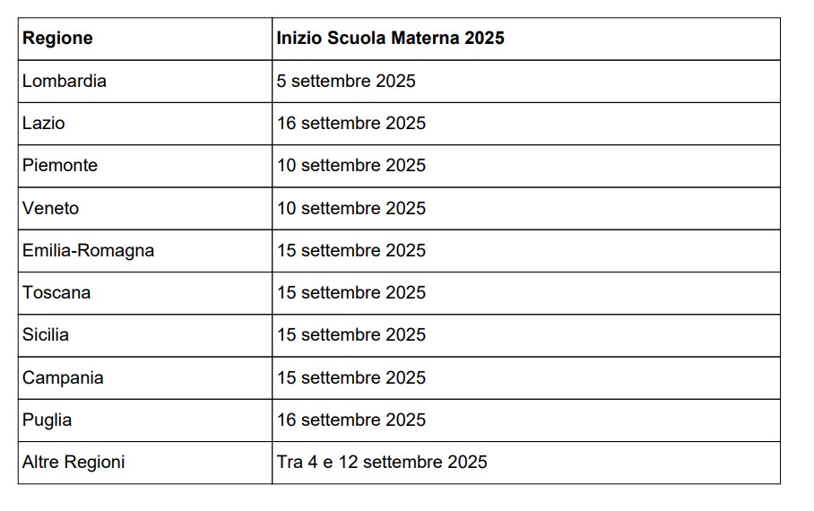 Calendario inizio scuole materne regioni