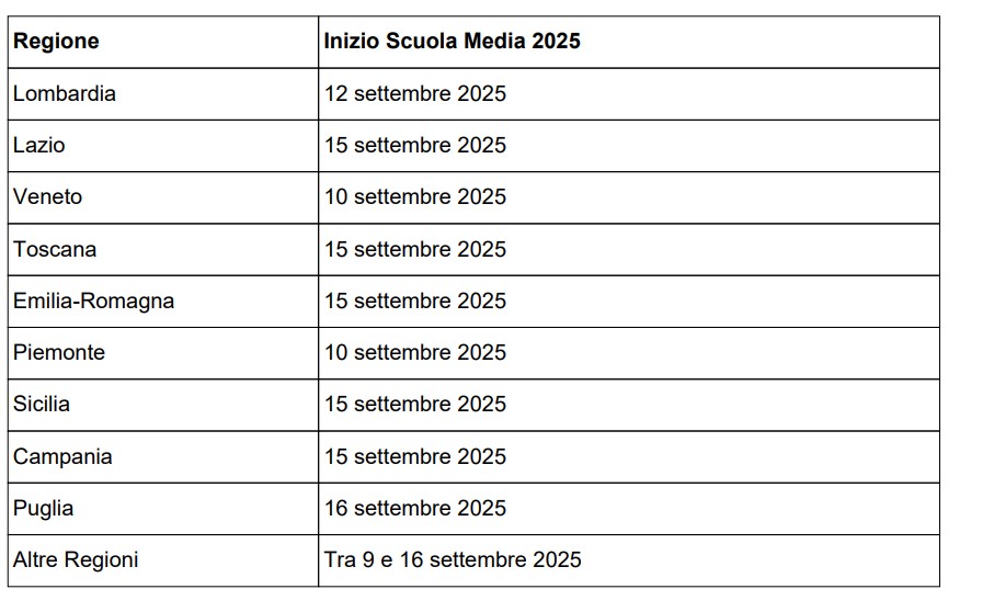 Date inizio scuole medie regione per regione