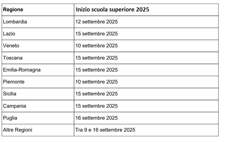 Date inizio scuole superiori 2025