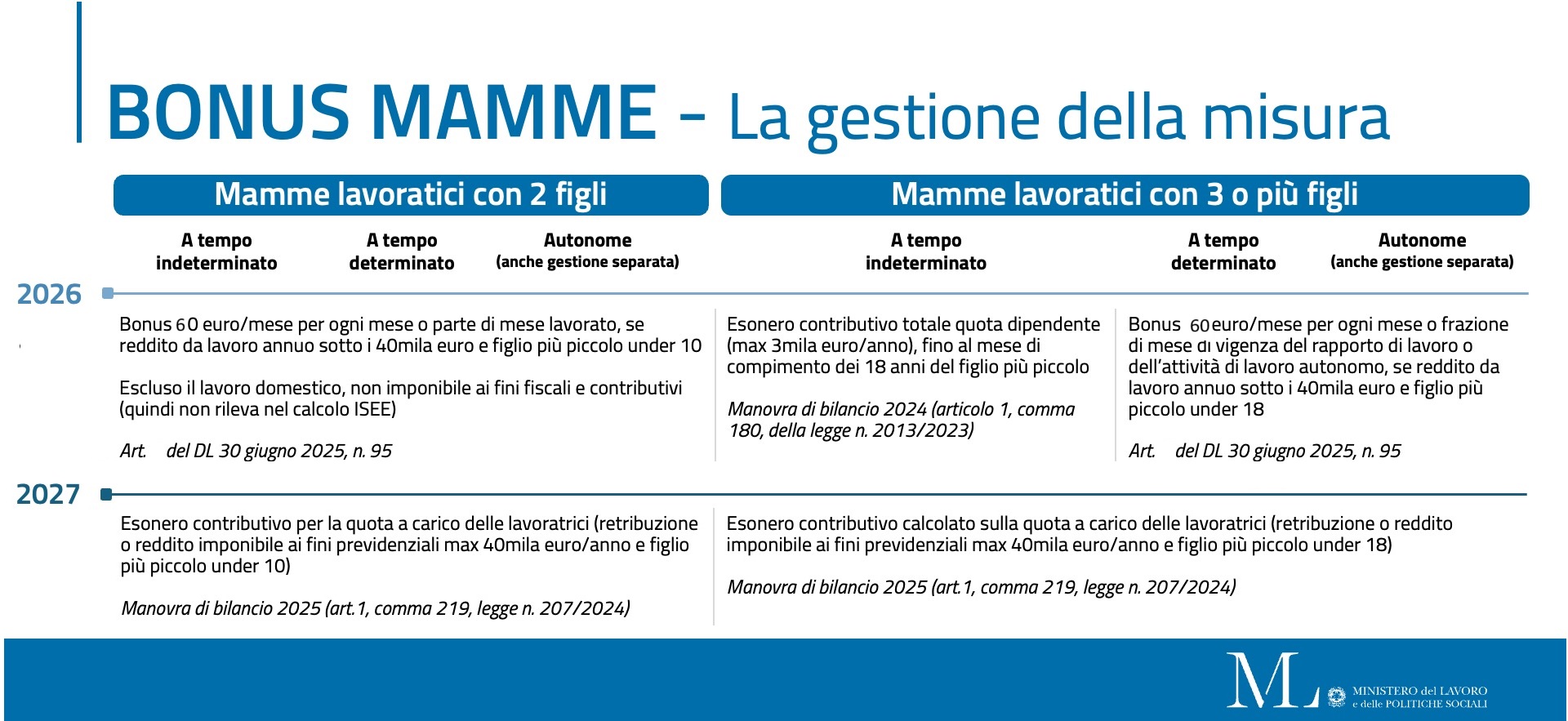 importi bonus madri lavoratrici