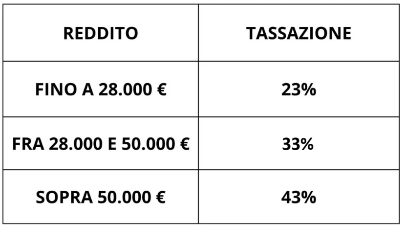 Aliquote tasse sulla pensione