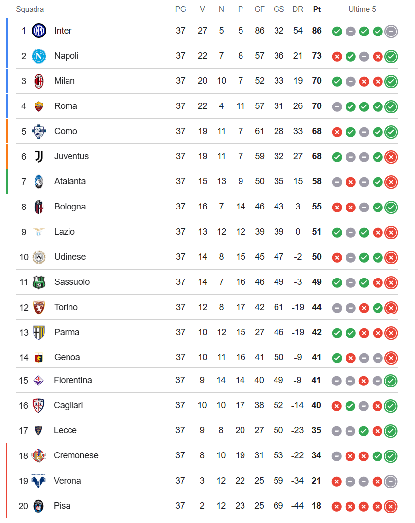 classifica serie a